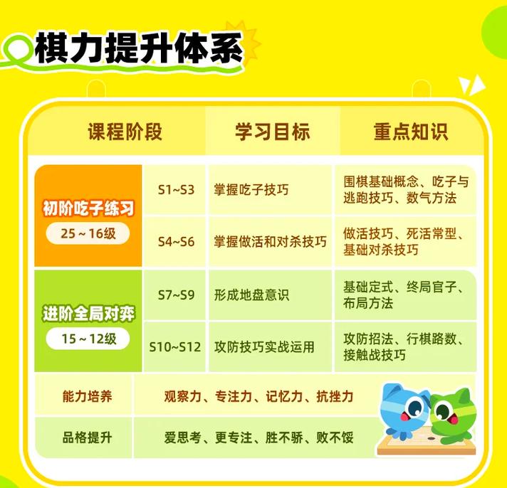 豌豆围棋 小学生围棋启蒙的绝佳选择，助力围棋培训组织